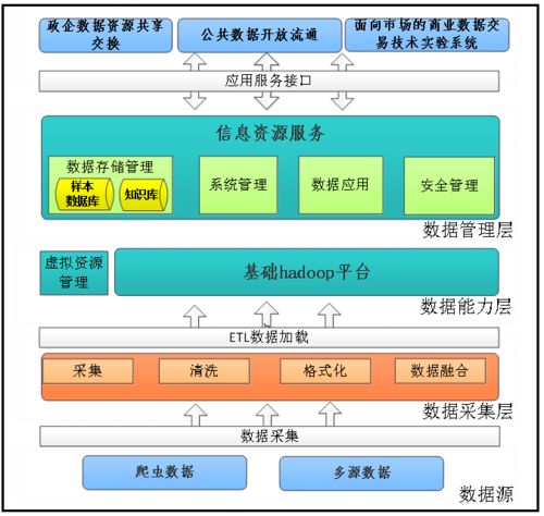 大數據流通與交易技術國家工程實驗室 信息資源支撐服務系統運行維護服務研究成果介紹