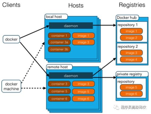 十年失眠架構師親授 使用Docker構建、運行與發布微服務的運維實戰指南