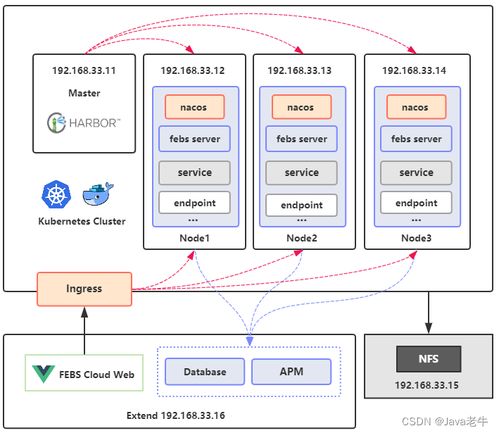 Febs Cloud 一款基于Spring Cloud的開源微服務權限系統與運行維護解決方案