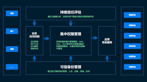 美云智數身份云5.0發布 以新科技鍛造企業零信任安全體系，賦能信息系統運行維護服務