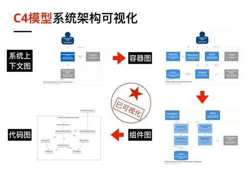 可視化賦能 信息系統運行維護服務在遺留系統微服務改造中的關鍵作用