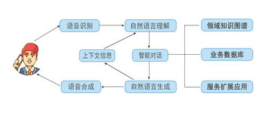 極限元智能客服 重構呼叫中心客戶服務體系與信息系統運維新范式