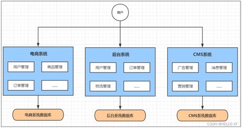 spring cloud alibaba微服務系統架構搭建應用筆記