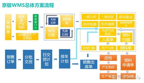 汽車行業WMS解決方案與信息系統運行維護服務協同之道